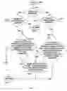 Fig. 15 - Reason-based database changes