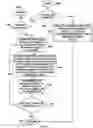 Fig. 16 - Reason-based database changes