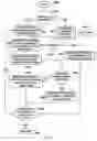 Fig. 17 - Reason-based database changes