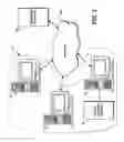 Fig. 02 - Method for proactive impact analysis of policy-based storage systems