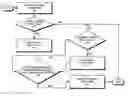 Fig. 01 - Method and apparatus for facilitating condition-based dynamic auditing policies in a database