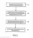 Fig. 03 - Methods and systems for managing data