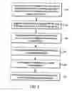 Fig. 06 - Methods and systems for managing data