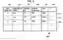 Fig. 06 - Method and apparatus for hierarchical storage management based on data value and user interest