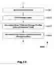 Fig. 12 - Method and apparatus for hierarchical storage management based on data value and user interest