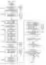 Fig. 15 - Method and apparatus for pruning data in a data warehouse
