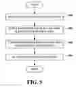 Fig. 06 - Infrastructure for multi-modal multilingual communications devices