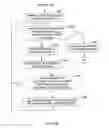 Fig. 15 - Determination of passages and formation of indexes based on paragraphs