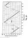 Fig. 52 - Control system and method therefor