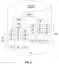 Fig. 03 - System and method for displaying HTML content from portlet as a page element in a communites framework
