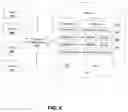 Fig. 07 - System and method for displaying HTML content from portlet as a page element in a communites framework