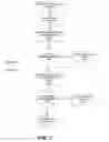 Fig. 08 - System and method for displaying HTML content from portlet as a page element in a communites framework