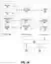 Fig. 30 - System and method for displaying HTML content from portlet as a page element in a communites framework