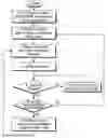 Fig. 01 - System, method, and user equipment for managing the floor for multimedia communication service in PoC system