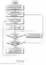 Fig. 06 - System, method, and user equipment for managing the floor for multimedia communication service in PoC system