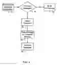 Fig. 04 - System and method of message transport selection