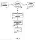 Fig. 05 - System and method of message transport selection