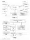 Fig. 03 - Method and system for organizing electronic messages using eye-gaze technology