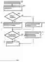 Fig. 05 - Systems and methods for screening chat requests