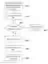 Fig. 01 - METHOD FOR INSTANT COMMUNICATION THROUGH INTERNET