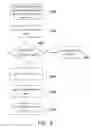 Fig. 07 - METHOD FOR INSTANT COMMUNICATION THROUGH INTERNET
