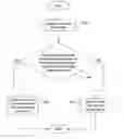 Fig. 01 - Method and system for managing storage on a shared storage space
