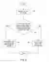 Fig. 03 - Method and system for managing storage on a shared storage space