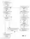 Fig. 03 - System and method for accessing electronic program guide information and media content from multiple locations using mobile devices
