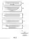Fig. 06 - IDENTIFICATION, STORAGE AND DISPLAY OF LAND DATA ON A WEBSITE
