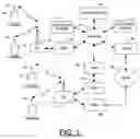 Fig. 02 - Intermediary, source and methods for sharing content