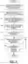 Fig. 05 - Intermediary, source and methods for sharing content