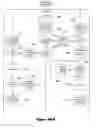 Fig. 15 - Method and system for establishing a user-friendly data transfer service application executing within a heterogeneous distributed service application execution environment