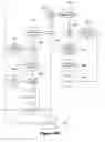 Fig. 16 - Method and system for establishing a user-friendly data transfer service application executing within a heterogeneous distributed service application execution environment