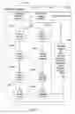 Fig. 19 - Supply and demand project management tool