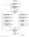 Fig. 03 - System and method of managing events on multiple problem ticketing system