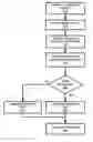 Fig. 01 - Automatic website workload management