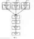 Fig. 05 - Automatic website workload management