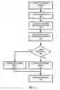 Fig. 06 - Automatic website workload management