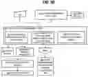 Fig. 05 - Method and apparatus for providing trend information from network devices
