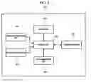 Fig. 04 - Apparatus and method for managing user interface