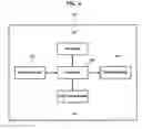 Fig. 05 - Apparatus and method for managing user interface