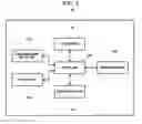Fig. 06 - Apparatus and method for managing user interface