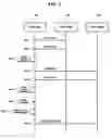 Fig. 10 - Apparatus and method for managing user interface