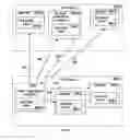 Fig. 05 - Sending routing data based on times that servers joined a cluster