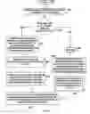 Fig. 08 - Sending routing data based on times that servers joined a cluster