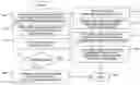 Fig. 01 - Caller-callee association of a plurality of networked devices