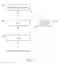 Fig. 04 - System and method for maintaining presence and communicating over a computer network using the HTTP protocol