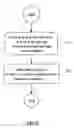 Fig. 06 - Data communication server, data communication method, and program