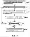 Fig. 03 - [PORTABLE STORAGE DEVICE WITH AUTO-EXECUTABLE PROGRAM]