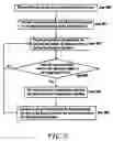 Fig. 04 - [PORTABLE STORAGE DEVICE WITH AUTO-EXECUTABLE PROGRAM]